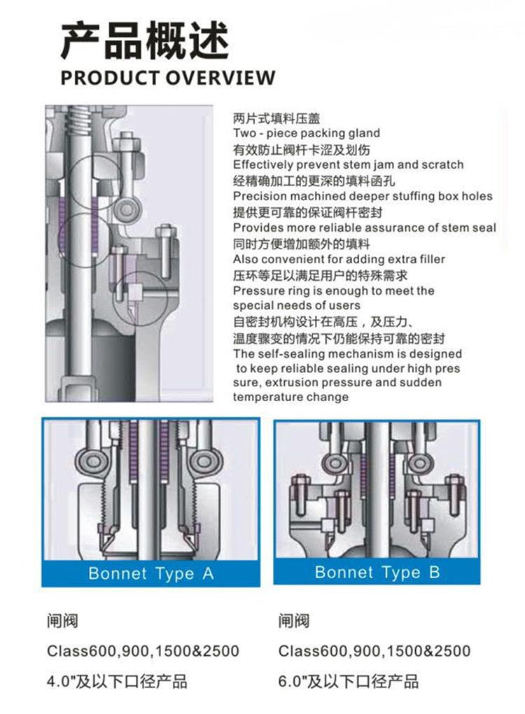 平行閘閥 平行閘閥