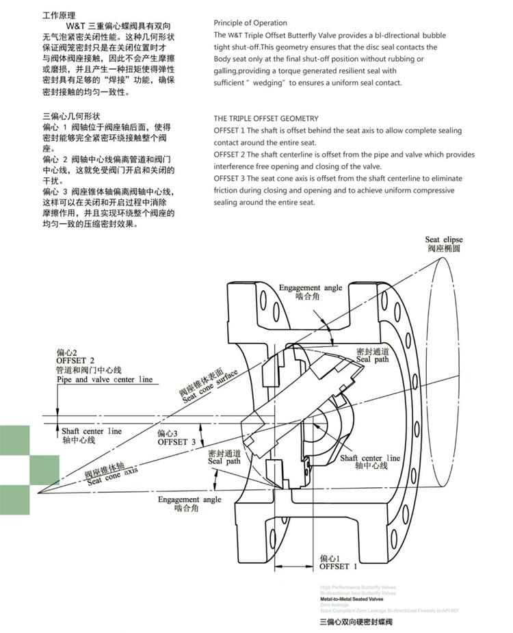 三偏心蝶閥 三偏心蝶閥