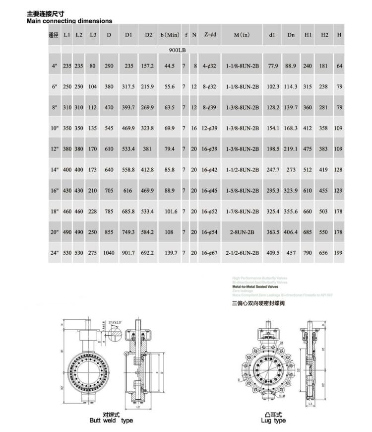 三偏心蝶閥 三偏心蝶閥