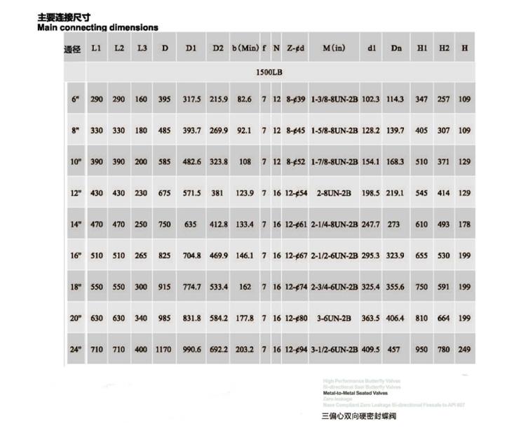 三偏心蝶閥 三偏心蝶閥