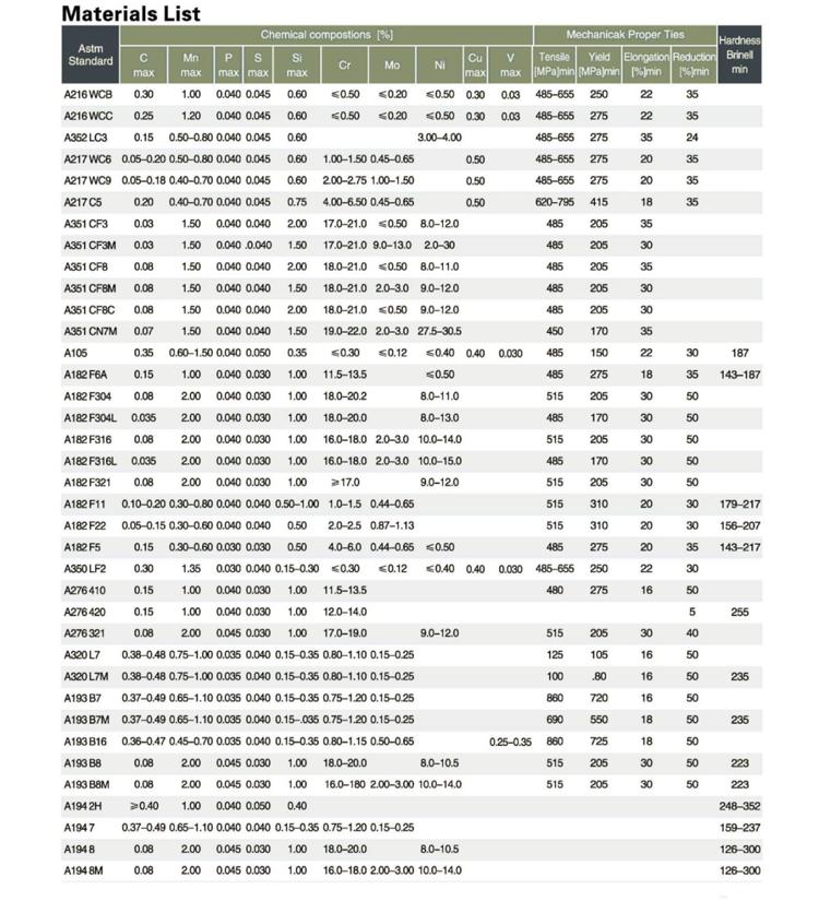三偏心蝶閥 三偏心蝶閥