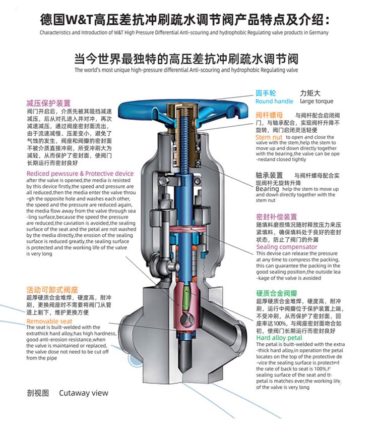 抗沖刷高壓差疏水調(diào)節(jié)閥